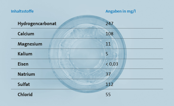 Klassewasser.de Trinkwasserqualität - Jugendliche